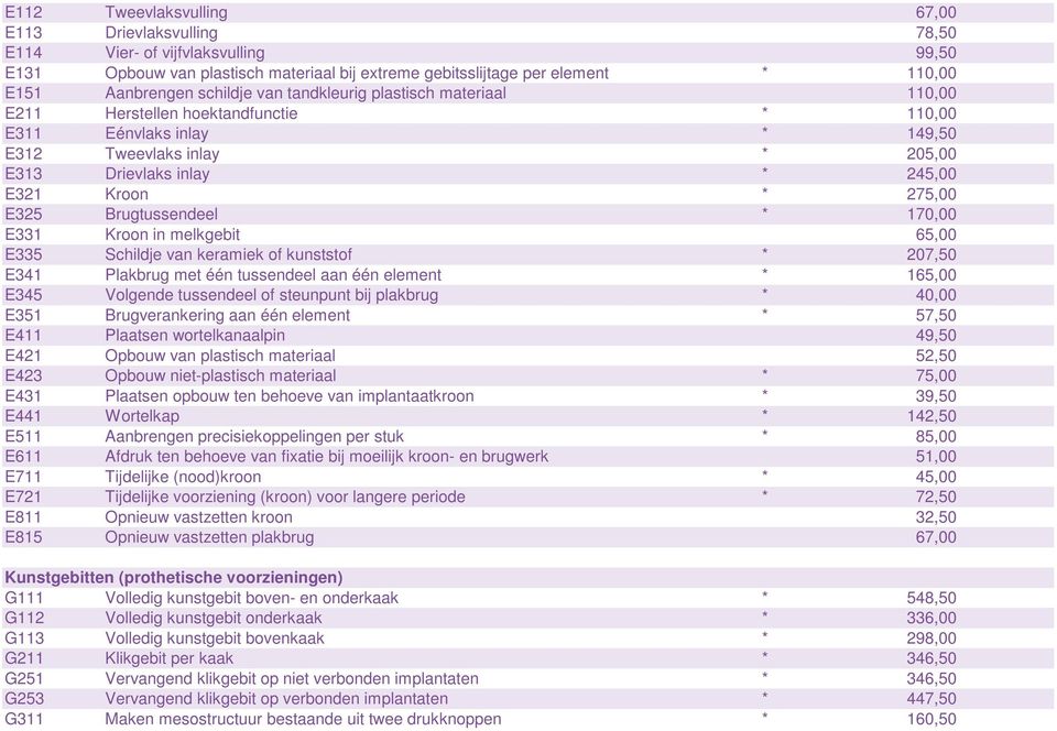 275,00 E325 Brugtussendeel * 170,00 E331 Kroon in melkgebit 65,00 E335 Schildje van keramiek of kunststof * 207,50 E341 Plakbrug met één tussendeel aan één element * 165,00 E345 Volgende tussendeel