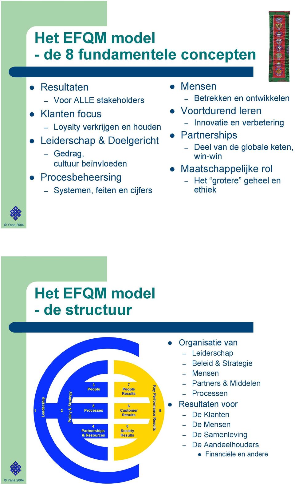 Maatschappelijke rol Het grotere geheel en ethiek Het EFQM model - de structuur 1 Leadership 2 Policy & Strategy 3 People 5 Processes 4 Partnerships & Resources 7 People Results 6 Customer