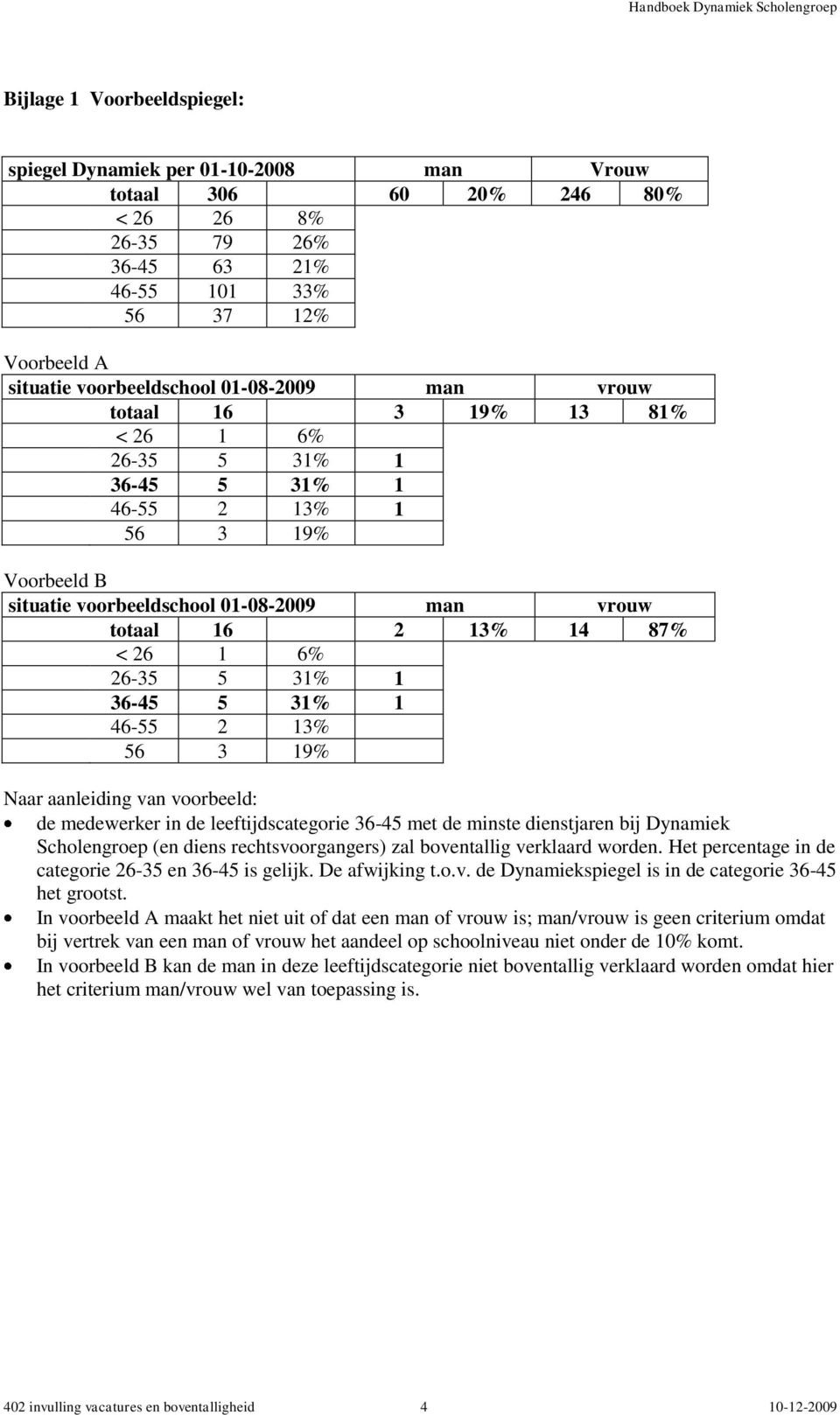 26-35 5 31% 1 36-45 5 31% 1 46-55 2 13% 56 3 19% Naar aanleiding van voorbeeld: de medewerker in de leeftijdscategorie 36-45 met de minste dienstjaren bij Dynamiek Scholengroep (en diens