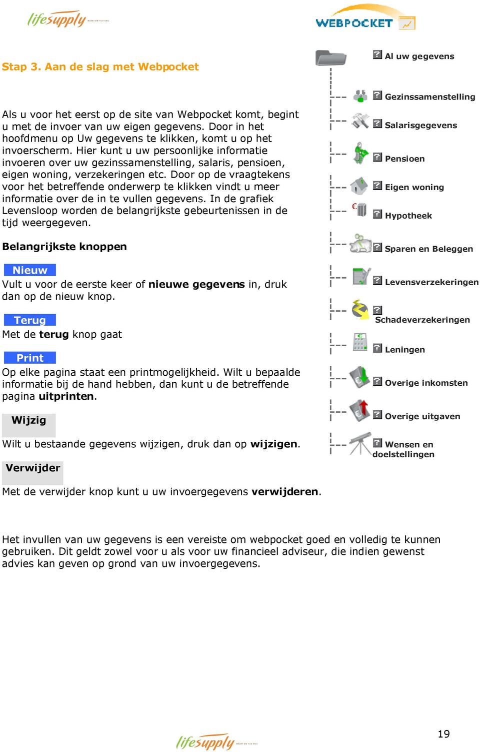 Hier kunt u uw persoonlijke informatie invoeren over uw gezinssamenstelling, salaris, pensioen, eigen woning, verzekeringen etc.