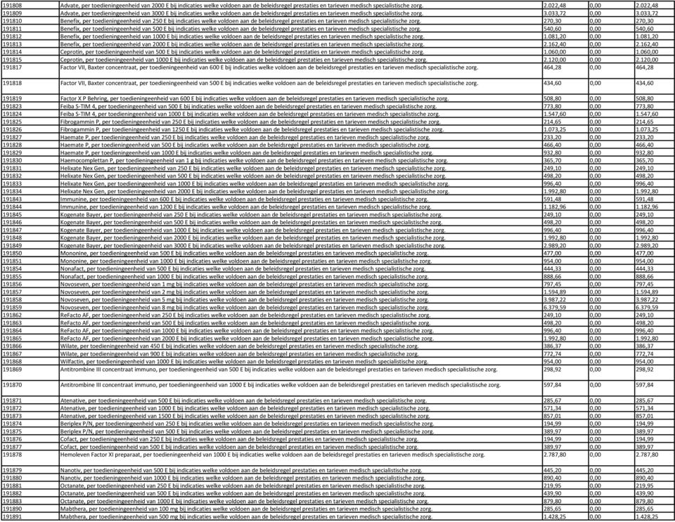 033,72 191810 Benefix, per toedieningeenheid van 250 E bij indicaties welke voldoen aan de beleidsregel prestaties en tarieven medisch specialistische zorg.