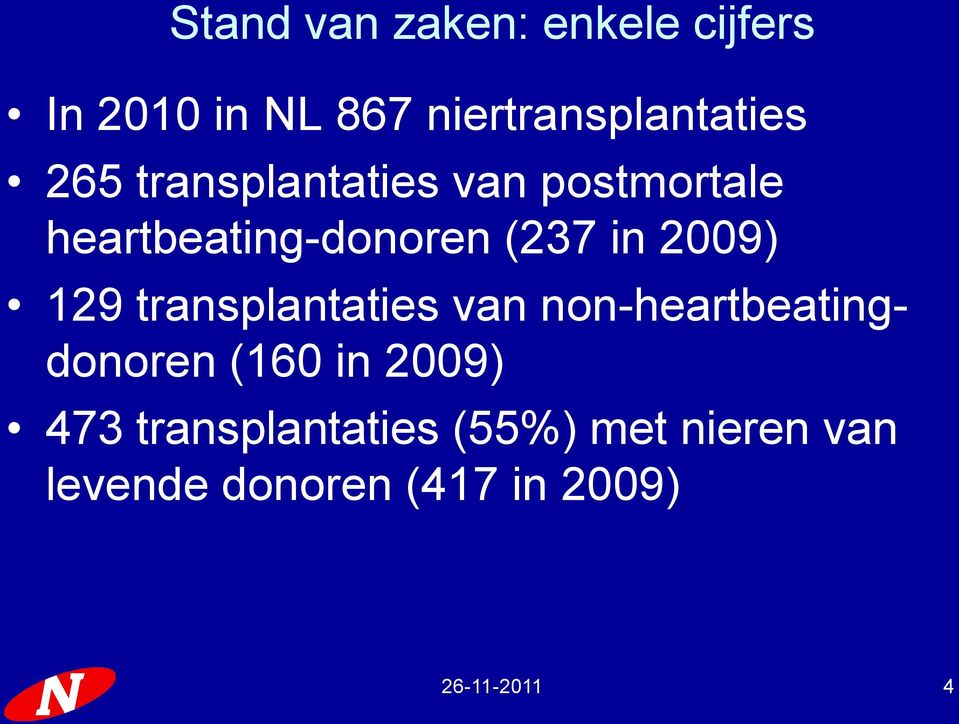 129 transplantaties van non-heartbeatingdonoren (160 in 2009) 473