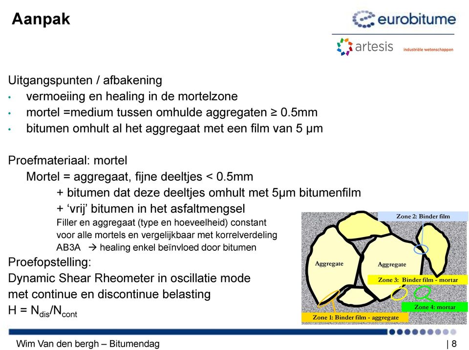 5mm + bitumen dat deze deeltjes omhult met 5µm bitumenfilm + vrij bitumen in het asfaltmengsel Filler en aggregaat (type en hoeveelheid) constant voor alle mortels en vergelijkbaar met