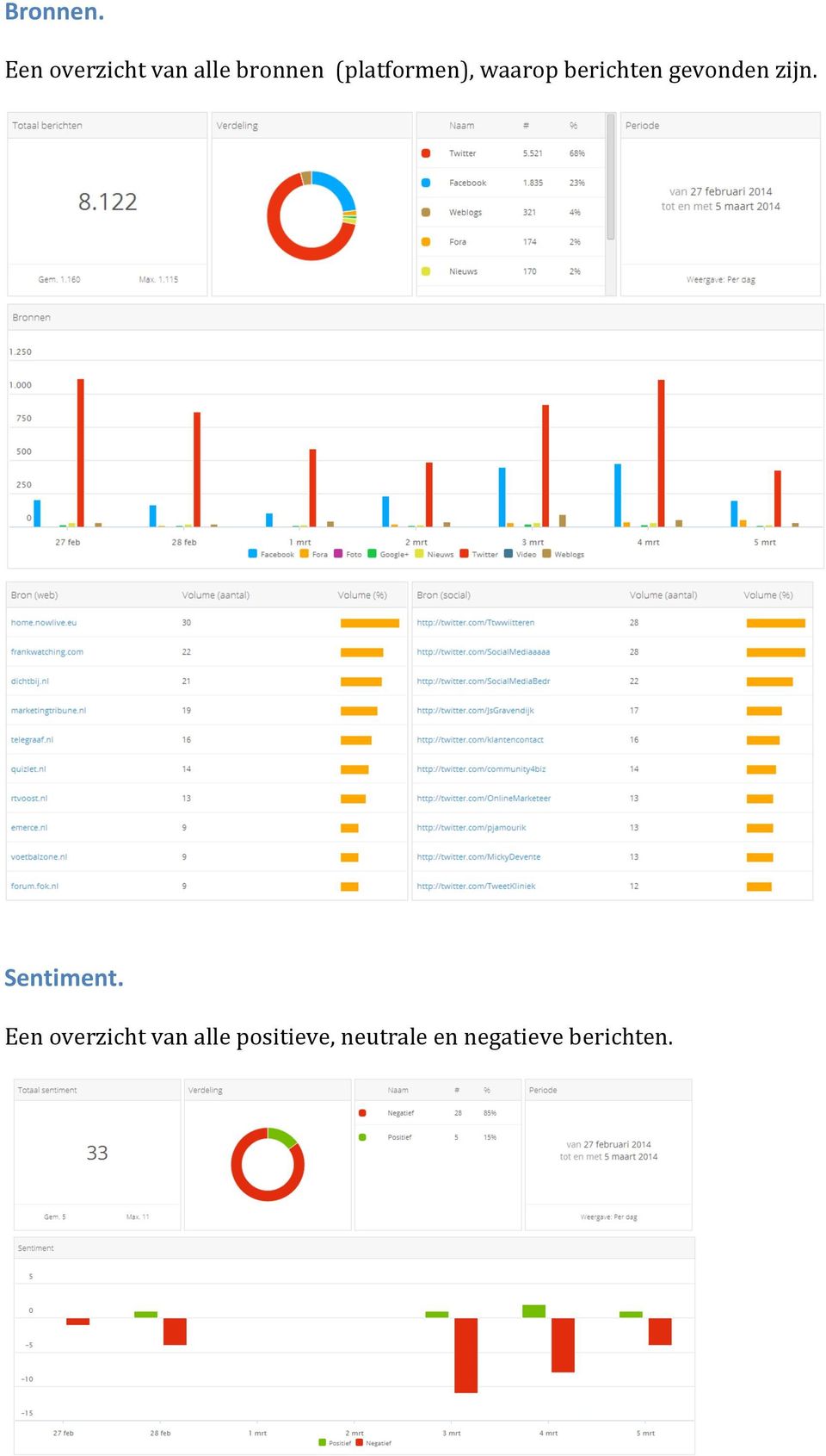 (platformen), waarop berichten gevonden