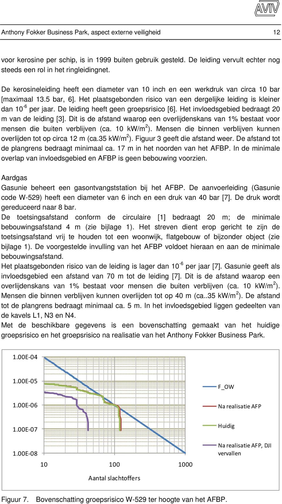 De leiding heeft geen groepsrisico [6]. Het invloedsgebied bedraagt 20 m van de leiding [3]. Dit is de afstand waarop een overlijdenskans van 1% bestaat voor mensen die buiten verblijven (ca.