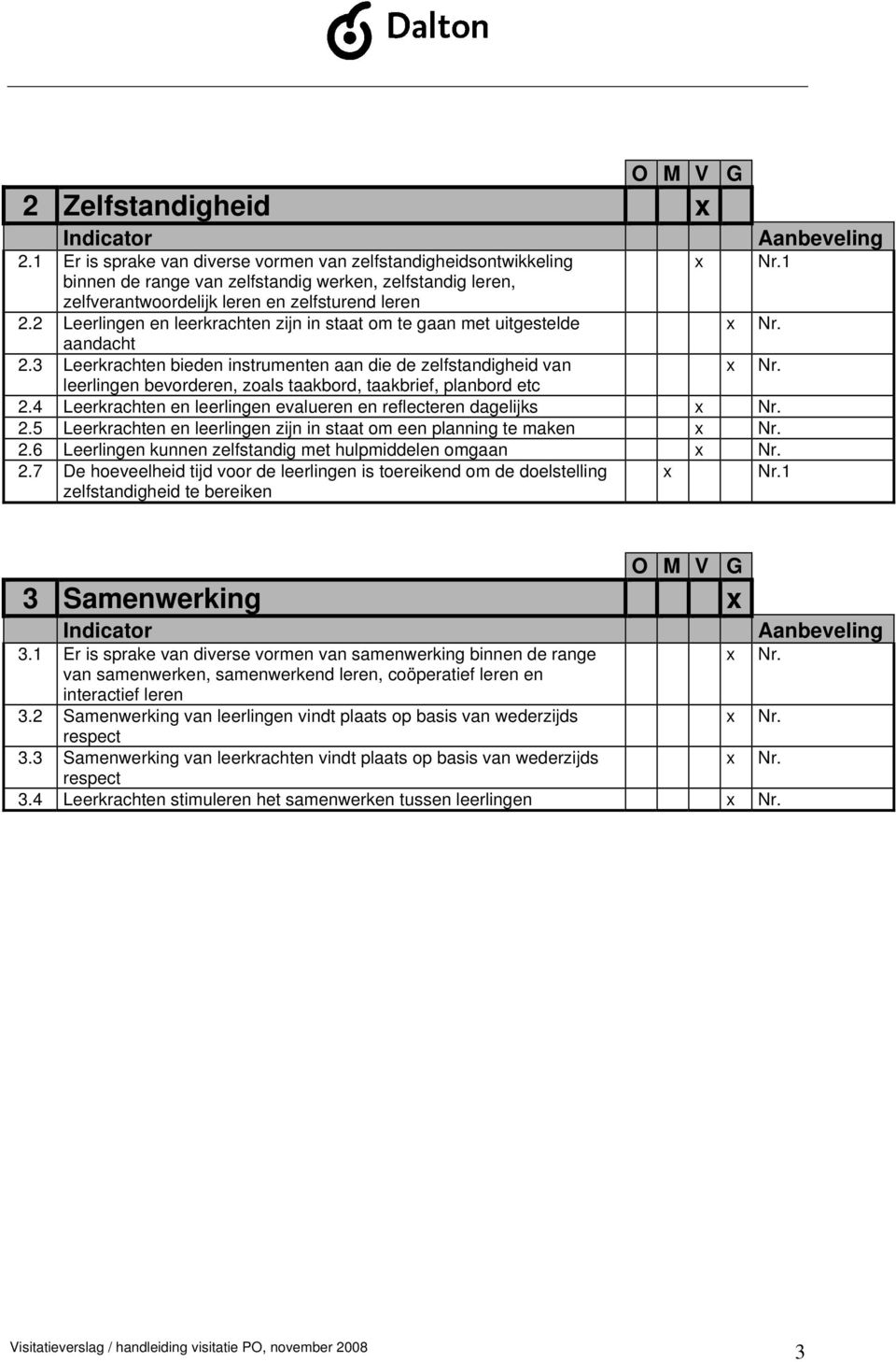 3 Leerkrachten bieden instrumenten aan die de zelfstandigheid van leerlingen bevorderen, zoals taakbord, taakbrief, planbord etc 2.4 Leerkrachten en leerlingen evalueren en reflecteren dagelijks 2.