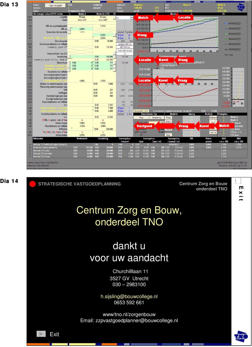 sijsling@bouwcollege.nl 0653 592 661 www/tno.