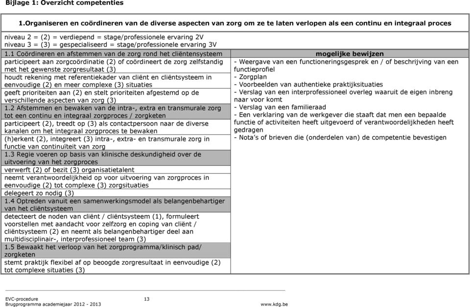 gespecialiseerd = stage/professionele ervaring 3V 1.