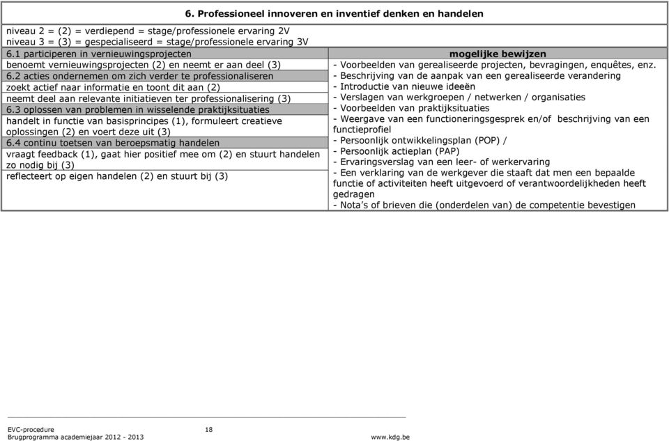 2 acties ondernemen om zich verder te professionaliseren zoekt actief naar informatie en toont dit aan (2) neemt deel aan relevante initiatieven ter professionalisering (3) 6.
