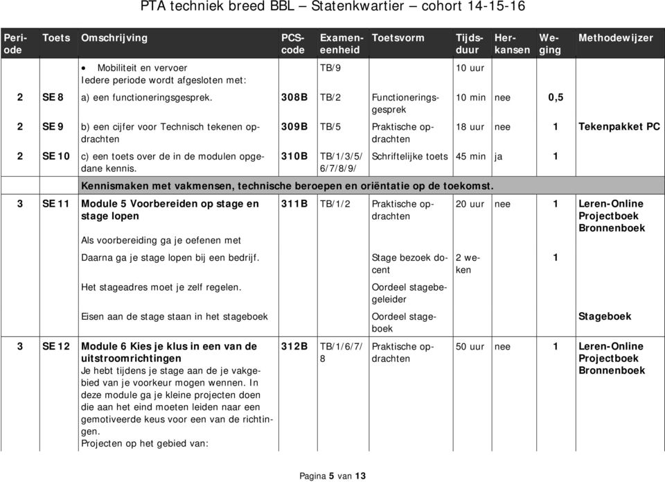 TB/9 309B TB/5 Praktische opdrachten 310B TB/1/3/5/ 6/7/8/9/ 10 uur 18 uur nee 1 Tekenpakket PC Schriftelijke toets 45 min ja 1 Kennismaken met vakmensen, technische beroepen en oriëntatie op de