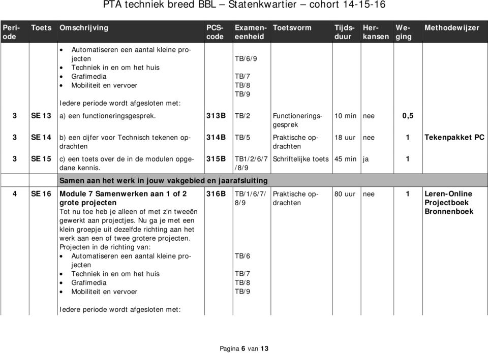 314B TB/5 Praktische opdrachten 315B TB1/2/6/7 /8/9 Samen aan het werk in jouw vakgebied en jaarafsluiting 4 SE 16 Module 7 Samenwerken aan 1 of 2 grote projecten Tot nu toe heb je alleen of met z'n