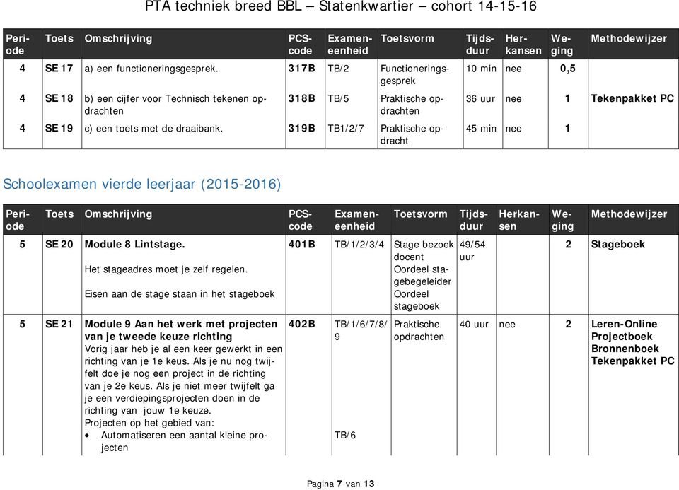 (2015-2016) 4 SE 19 c) een toets met de draaibank. 319B TB1/2/7 Praktische opdracht 5 SE 20 Module 8 Lintstage. Het stageadres moet je zelf regelen.