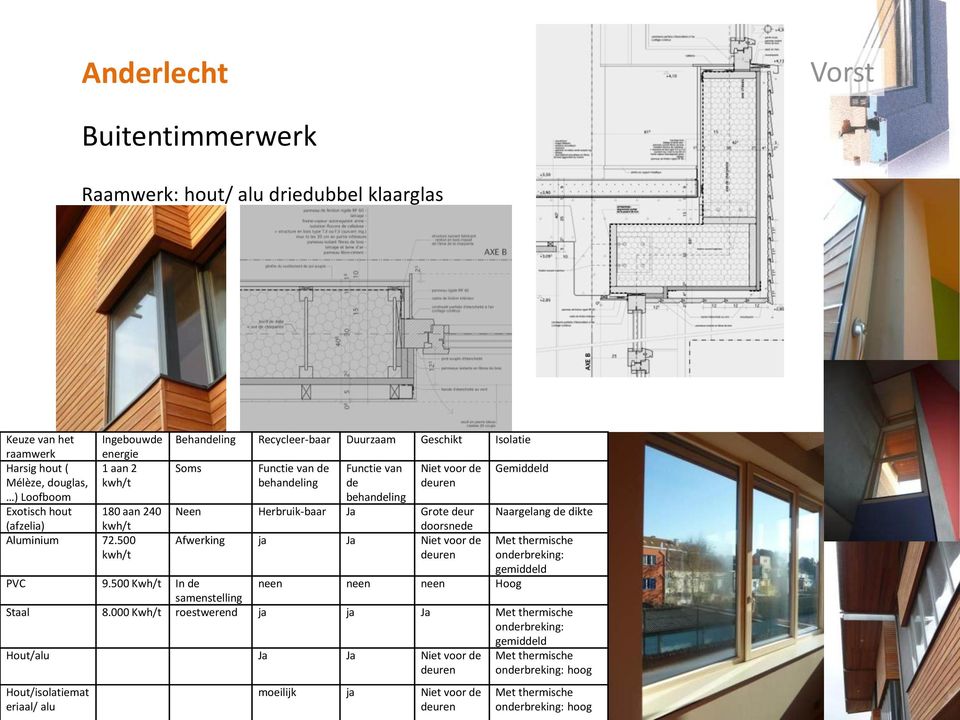 Herbruik-baar Ja Grote deur doorsnede Afwerking ja Ja Niet voor de deuren Gemiddeld Naargelang de dikte Met thermische onderbreking: gemiddeld PVC 9.