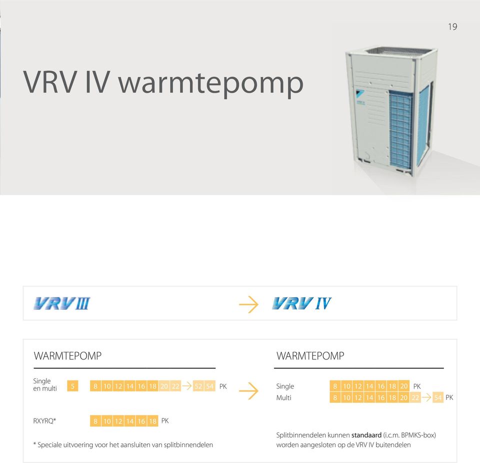 12 14 16 18 PK * Speciale uitvoering voor het aansluiten van splitbinnendelen