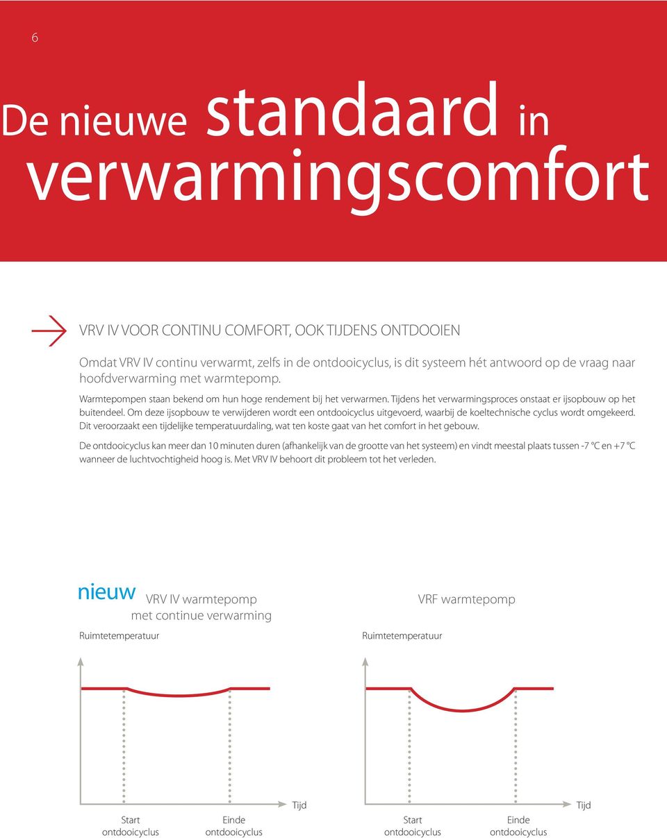 Om deze ijsopbouw te verwijderen wordt een ontdooicyclus uitgevoerd, waarbij de koeltechnische cyclus wordt omgekeerd.