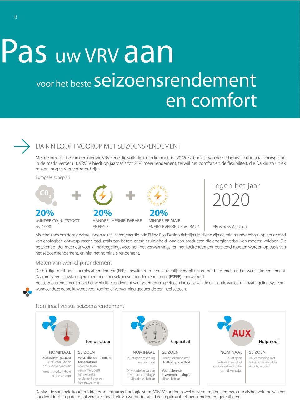 VRV IV biedt op jaarbasis tot 25% meer rendement, terwijl het comfort en de flexibiliteit, die Daikin zo uniek maken, nog verder verbeterd zijn. Europees actieplan C0 2-20% MINDER CO 2 -UITSTOOT vs.