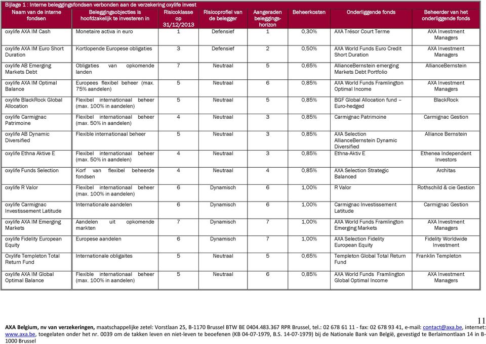 Court Terme AXA Investment Managers oxylife AXA IM Euro Short Duration oxylife AB Emerging Markets Debt oxylife AXA IM Optimal Balance oxylife BlackRock Global Allocation oxylife Carmignac Patrimoine