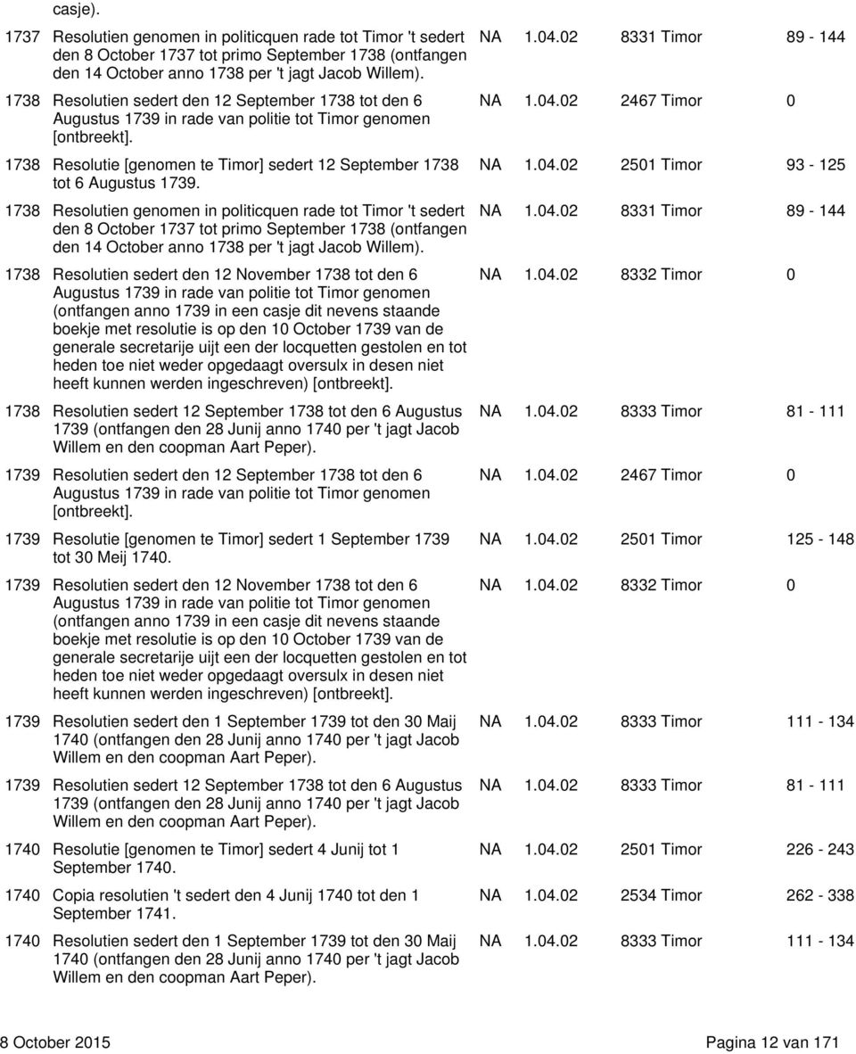 1738 Resolutien genomen in politicquen rade tot Timor 't sedert den 8 October 1737 tot primo September 1738 (ontfangen den 14 October anno 1738 per 't jagt Jacob Willem).