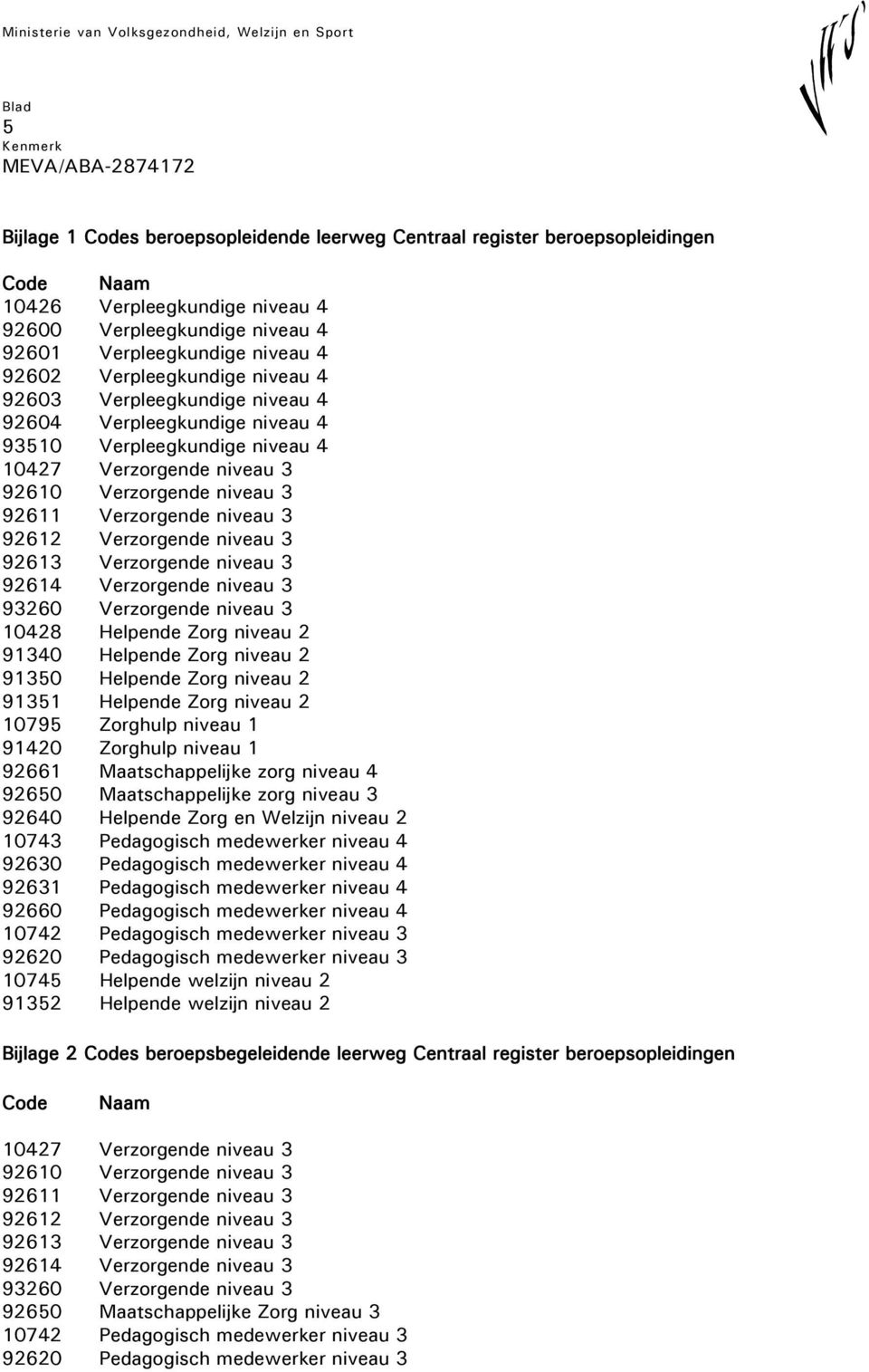 92612 Verzorgende niveau 3 92613 Verzorgende niveau 3 92614 Verzorgende niveau 3 93260 Verzorgende niveau 3 10428 Helpende Zorg niveau 2 91340 Helpende Zorg niveau 2 91350 Helpende Zorg niveau 2