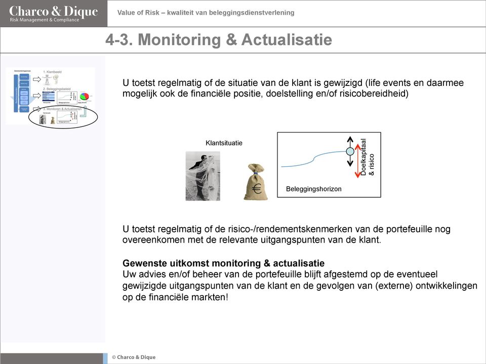 positie, doelstelling en/of risicobereidheid) Klantsituatie Beleggingshorizon U toetst regelmatig of de risico-/rendementskenmerken van de portefeuille nog