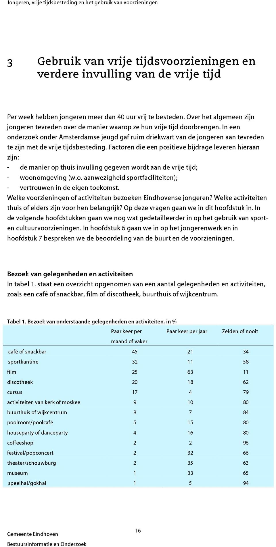 In een onderzoek onder Amsterdamse jeugd gaf ruim driekwart van de jongeren aan tevreden te zijn met de vrije tijdsbesteding.