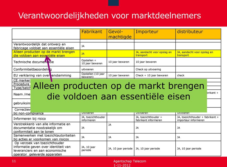 +aanbrengen eisen bij Verstrekkenb van alle informatie en, toezichthouder,