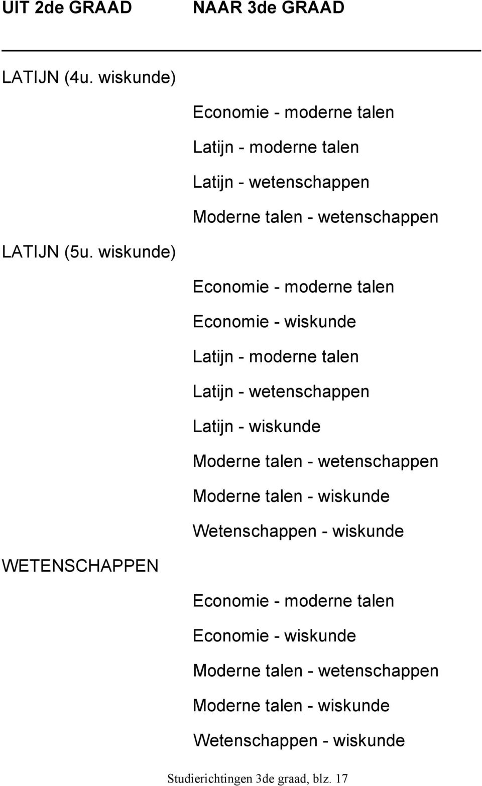 wiskunde) Economie - moderne talen Economie - wiskunde Latijn - moderne talen Latijn - wetenschappen Latijn - wiskunde Moderne talen