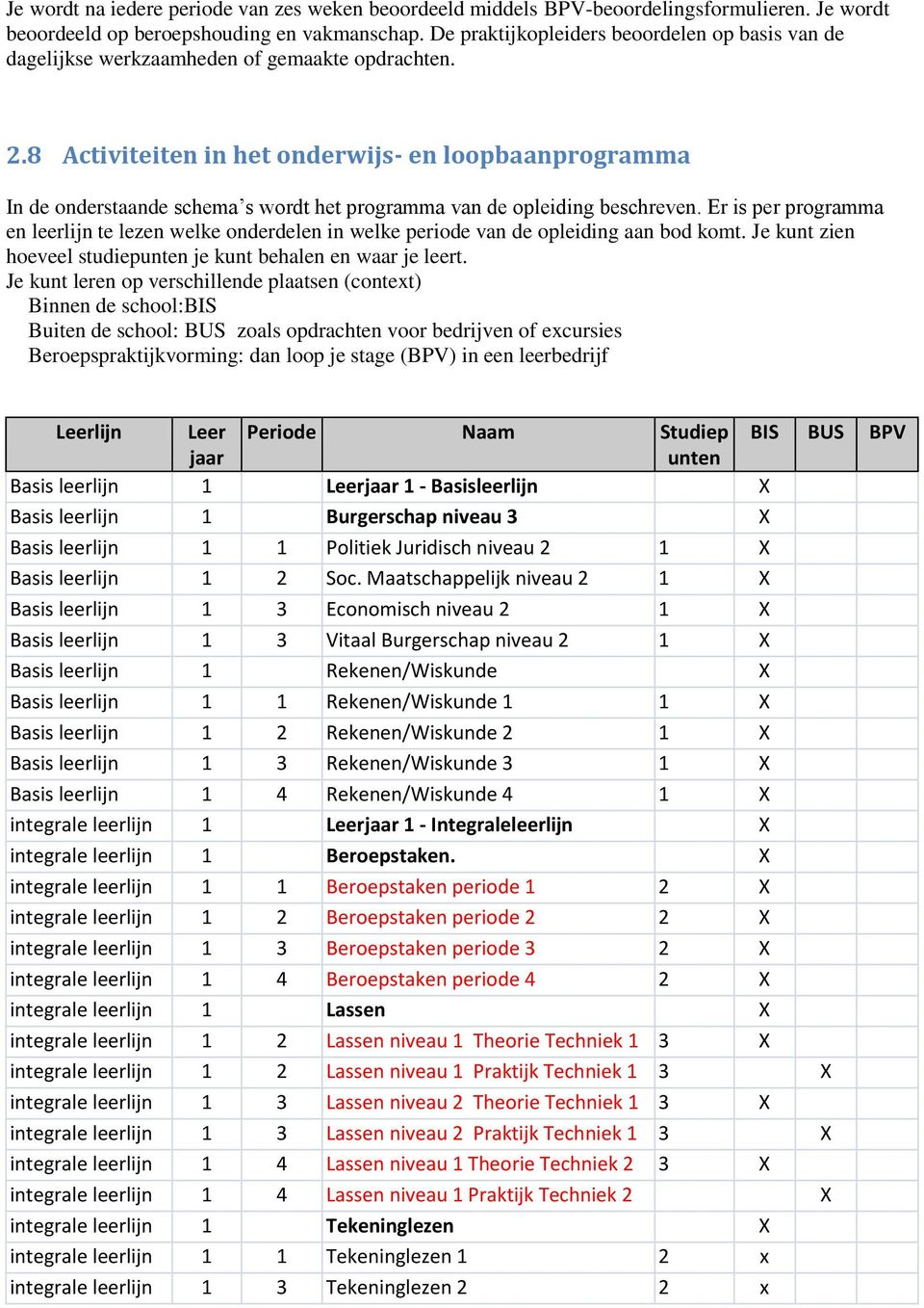 8 Activiteiten in het onderwijs- en loopbaanprogramma In de onderstaande schema s wordt het programma van de opleiding beschreven.