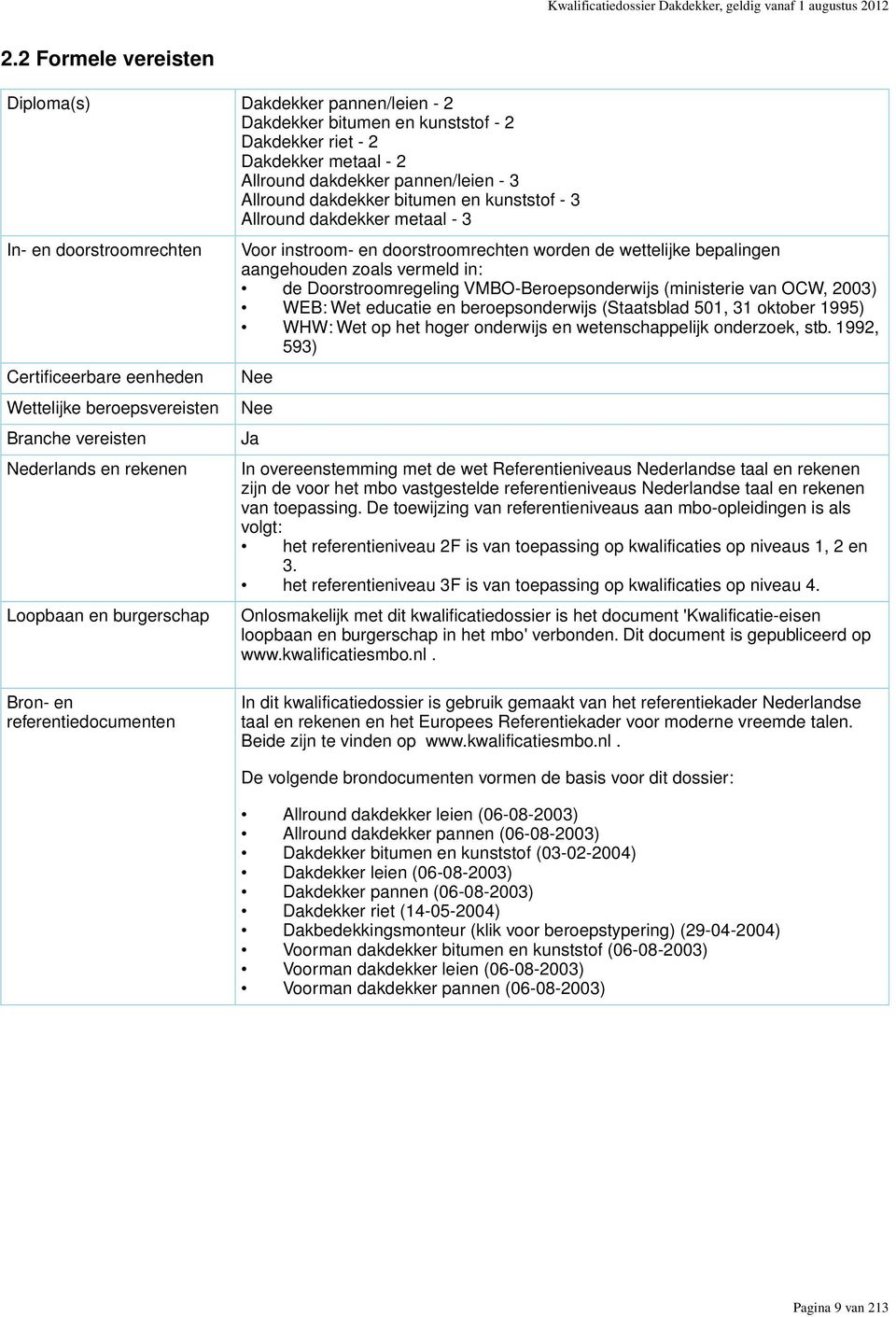 kunststof - 3 Allround dakdekker metaal - 3 In- en doorstroomrechten Certificeerbare eenheden Wettelijke beroepsvereisten Branche vereisten Nederlands en rekenen Loopbaan en burgerschap Voor