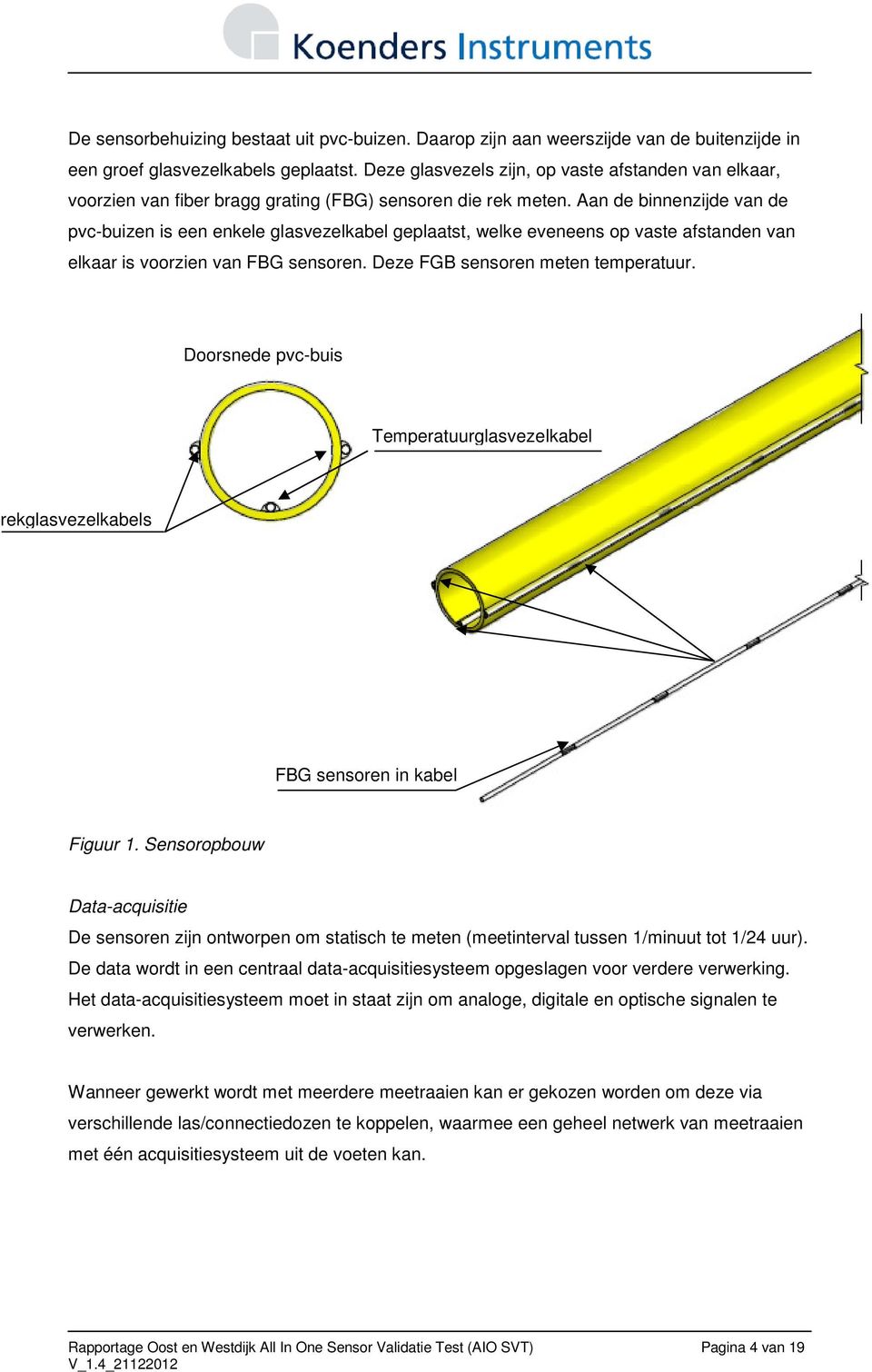 Aan de binnenzijde van de pvc-buizen is een enkele glasvezelkabel geplaatst, welke eveneens op vaste afstanden van elkaar is voorzien van FBG sensoren. Deze FGB sensoren meten temperatuur.