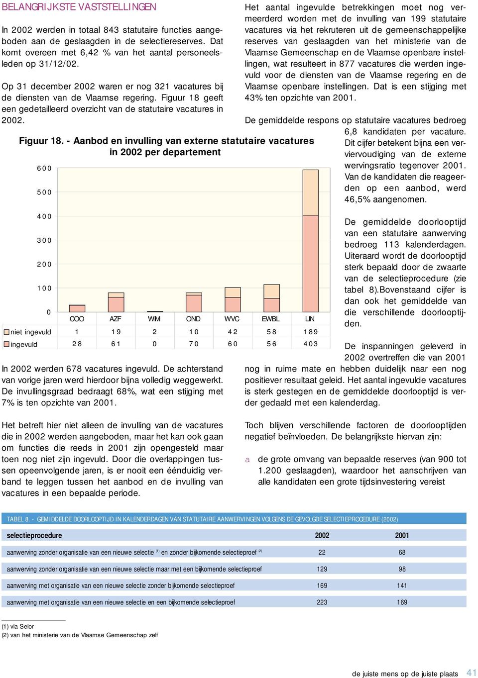 geeft een gedetilleerd overzicht vn de sttutire vctures in 2002. Figuur 18.