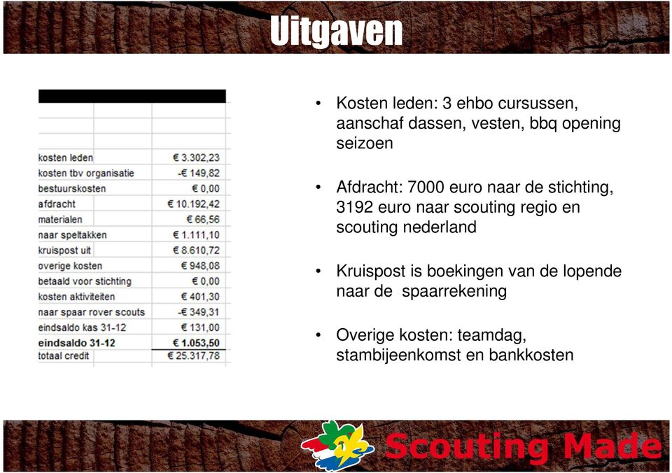 scouting regio en scouting nederland Kruispost is boekingen van de
