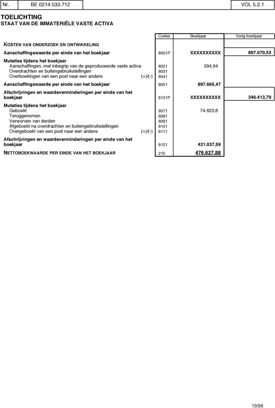 (+)/(-) 8041 Aanschaffingswaarde per einde van het boekjaar 8051 897.665,47 Afschrijvingen en waardeverminderingen per einde van het boekjaar 8121P XXXXXXXXXX 346.