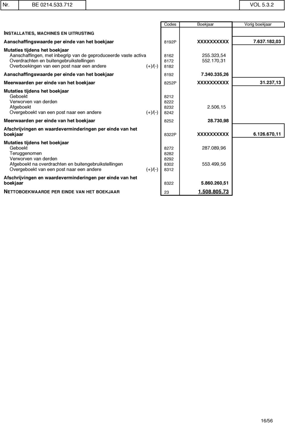 170,31 Overboekingen van een post naar een andere (+)/(-) 8182 Aanschaffingswaarde per einde van het boekjaar 8192 7.340.335,26 Meerwaarden per einde van het boekjaar 8252P XXXXXXXXXX 31.