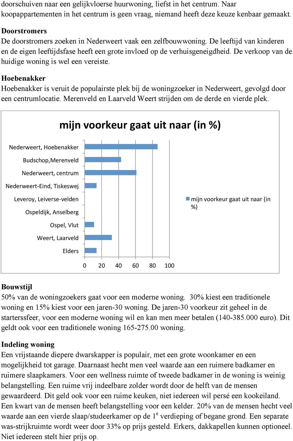 De verkoop van de huidige woning is wel een vereiste. Hoebenakker Hoebenakker is veruit de populairste plek bij de woningzoeker in Nederweert, gevolgd door een centrumlocatie.