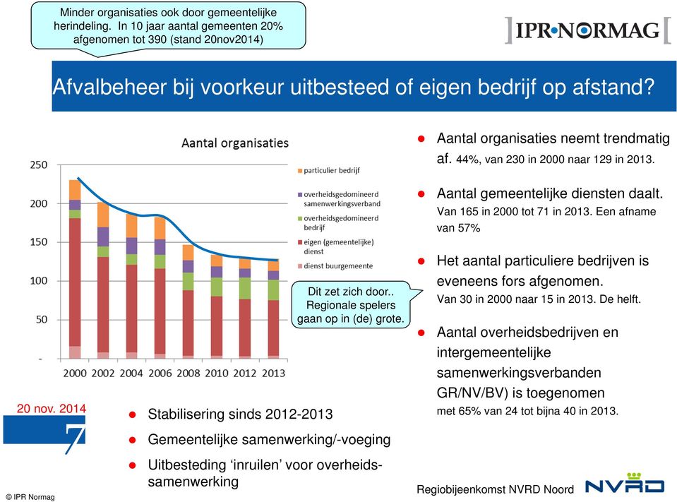Een afname van 57% 7 Stabilisering sinds 2012-2013 Dit zet zich door.. Regionale spelers gaan op in (de) grote.