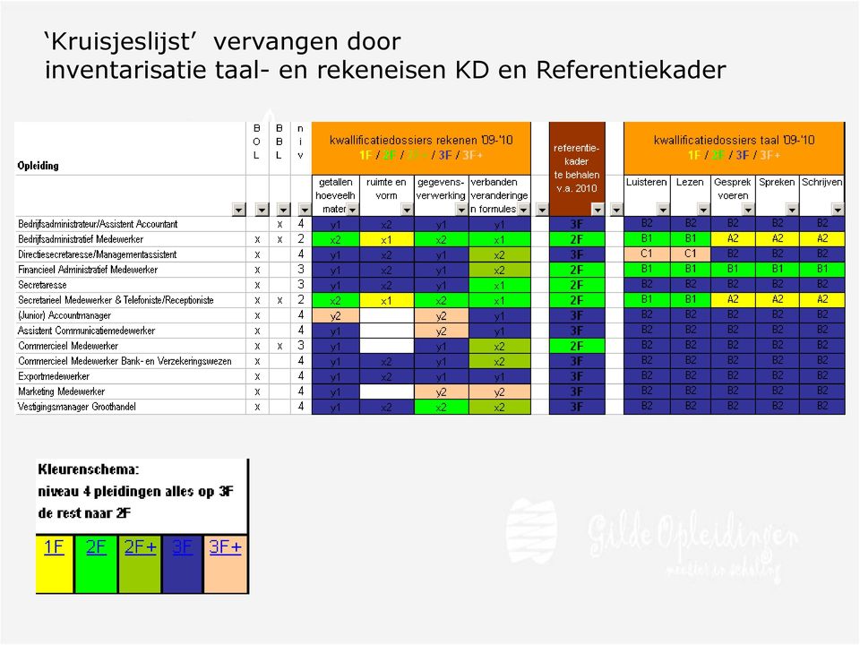 inventarisatie taal-