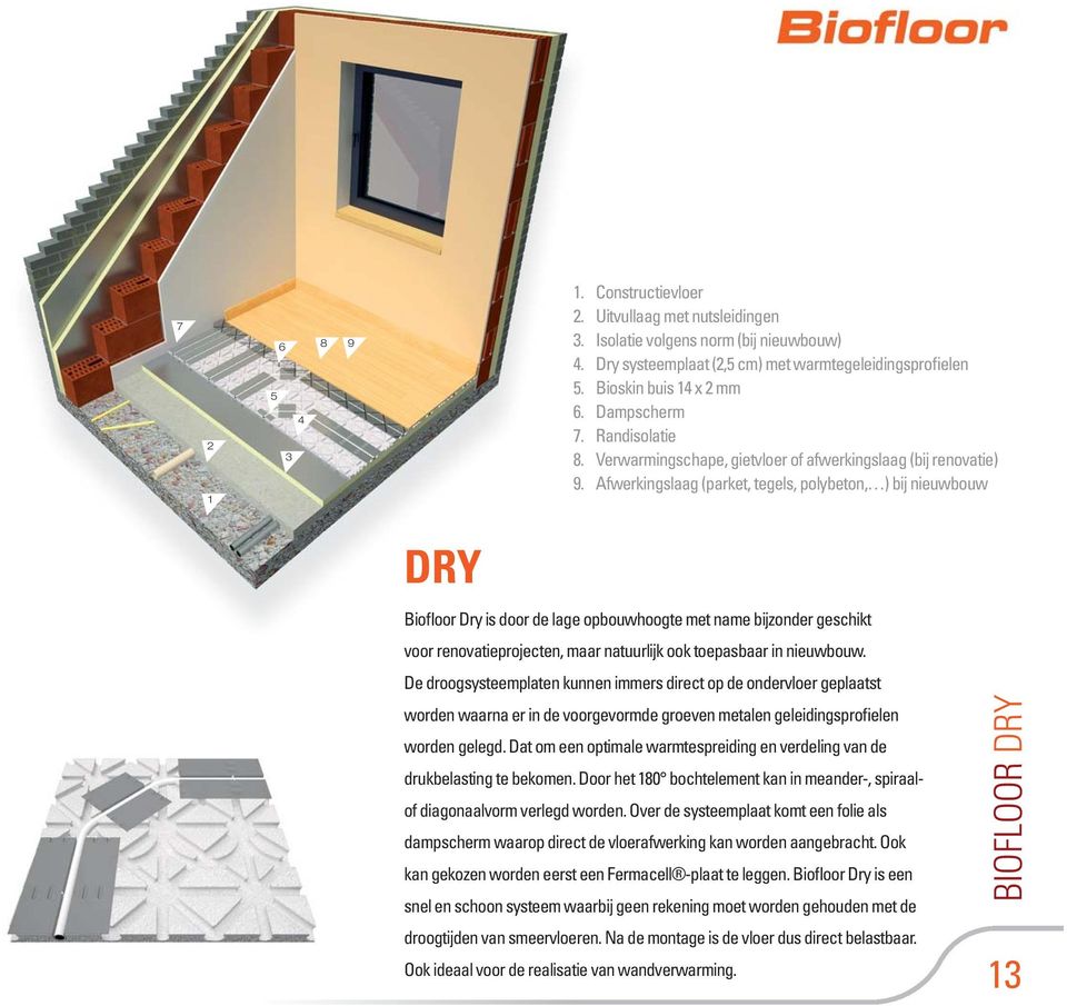 Afwerkingslaag (parket, tegels, polybeton, ) bij nieuwbouw DRY Biofloor Dry is door de lage opbouwhoogte met name bijzonder geschikt voor renovatieprojecten, maar natuurlijk ook toepasbaar in