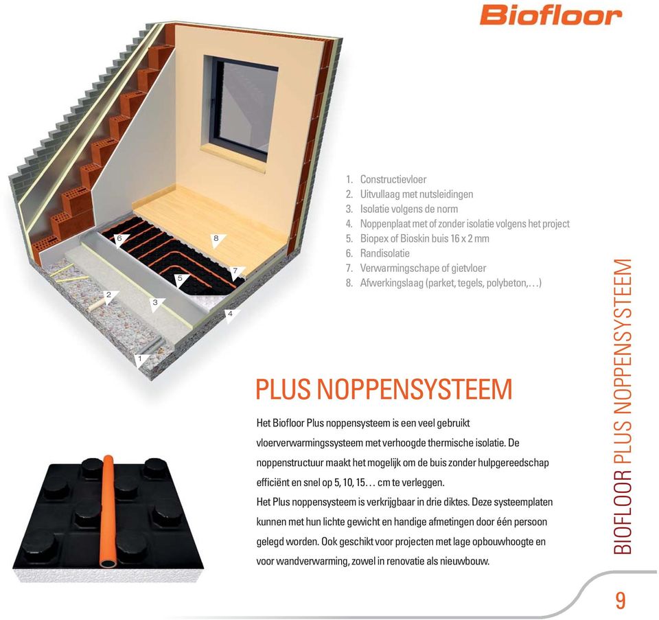 Afwerkingslaag (parket, tegels, polybeton, ) PLUS NOPPENSYSTEEM Het Biofloor Plus noppensysteem is een veel gebruikt vloerverwarmingssysteem met verhoogde thermische isolatie.