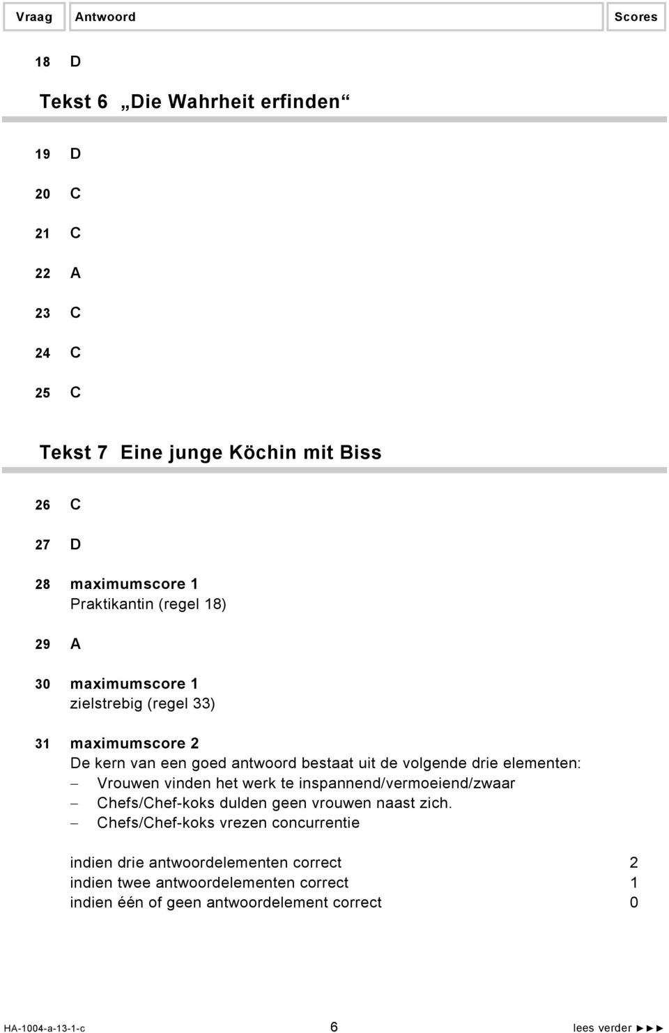 volgende drie elementen: Vrouwen vinden het werk te inspannend/vermoeiend/zwaar Chefs/Chef-koks dulden geen vrouwen naast zich.