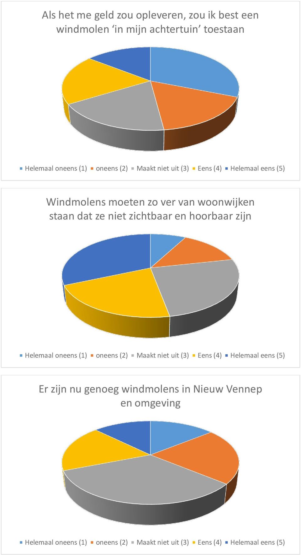 woonwijken staan dat ze niet zichtbaar en hoorbaar zijn