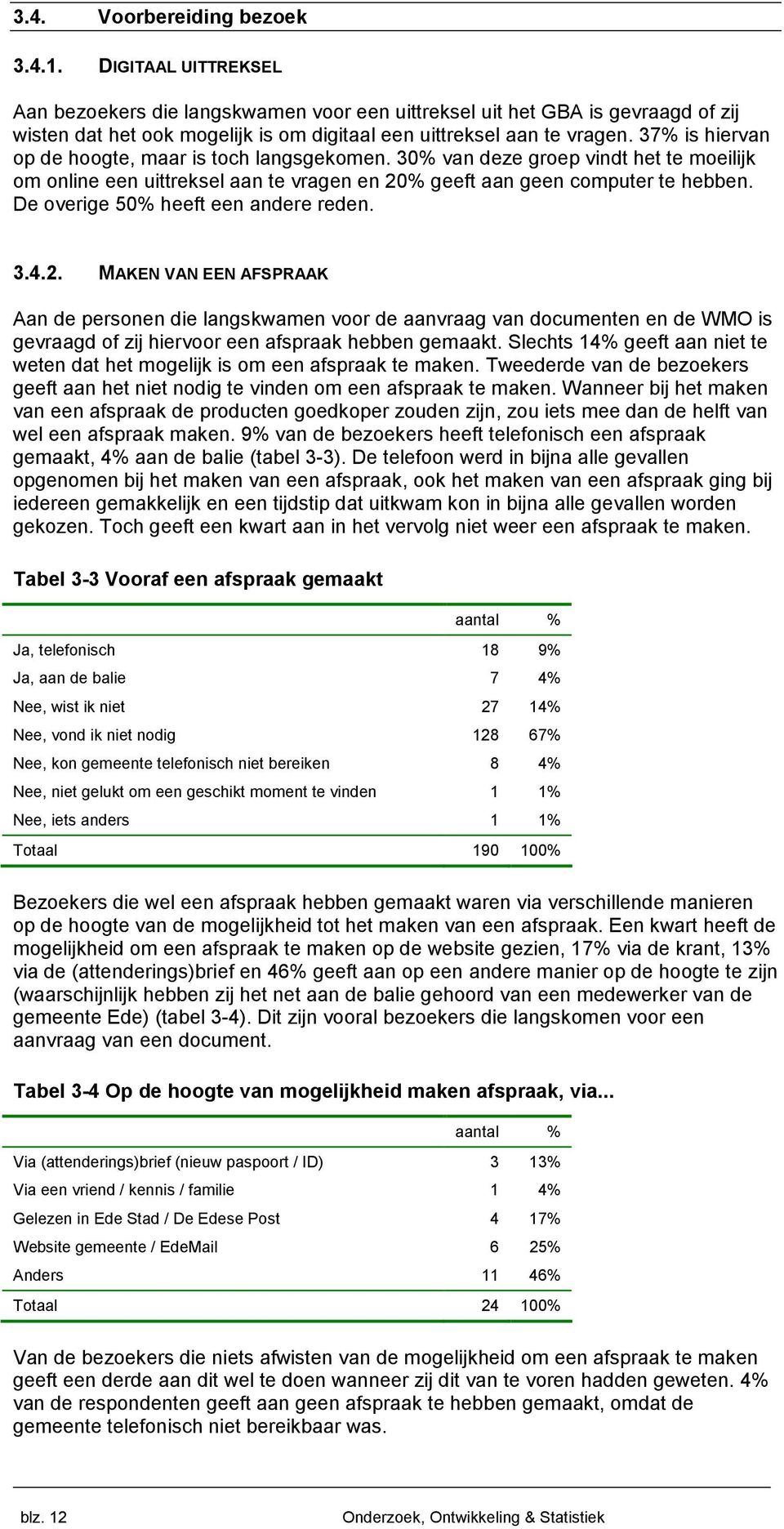 37% is hiervan op de hoogte, maar is toch langsgekomen. 30% van deze groep vindt het te moeilijk om online een uittreksel aan te vragen en 20% geeft aan geen computer te hebben.