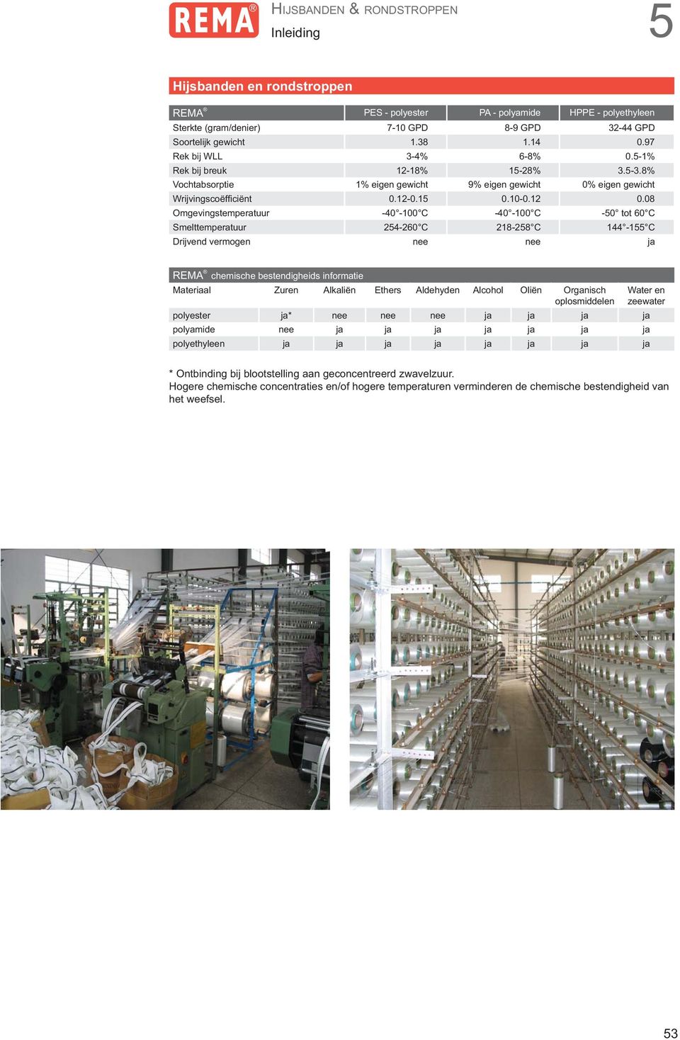 08 Omgevingstemperatuur -40-100 C -40-100 C -0 tot 60 C Smelttemperatuur 24-260 C 218-28 C 144-1 C Drijvend vermogen nee nee ja REMA chemische bestendigheids informatie Materiaal Zuren Alkaliën