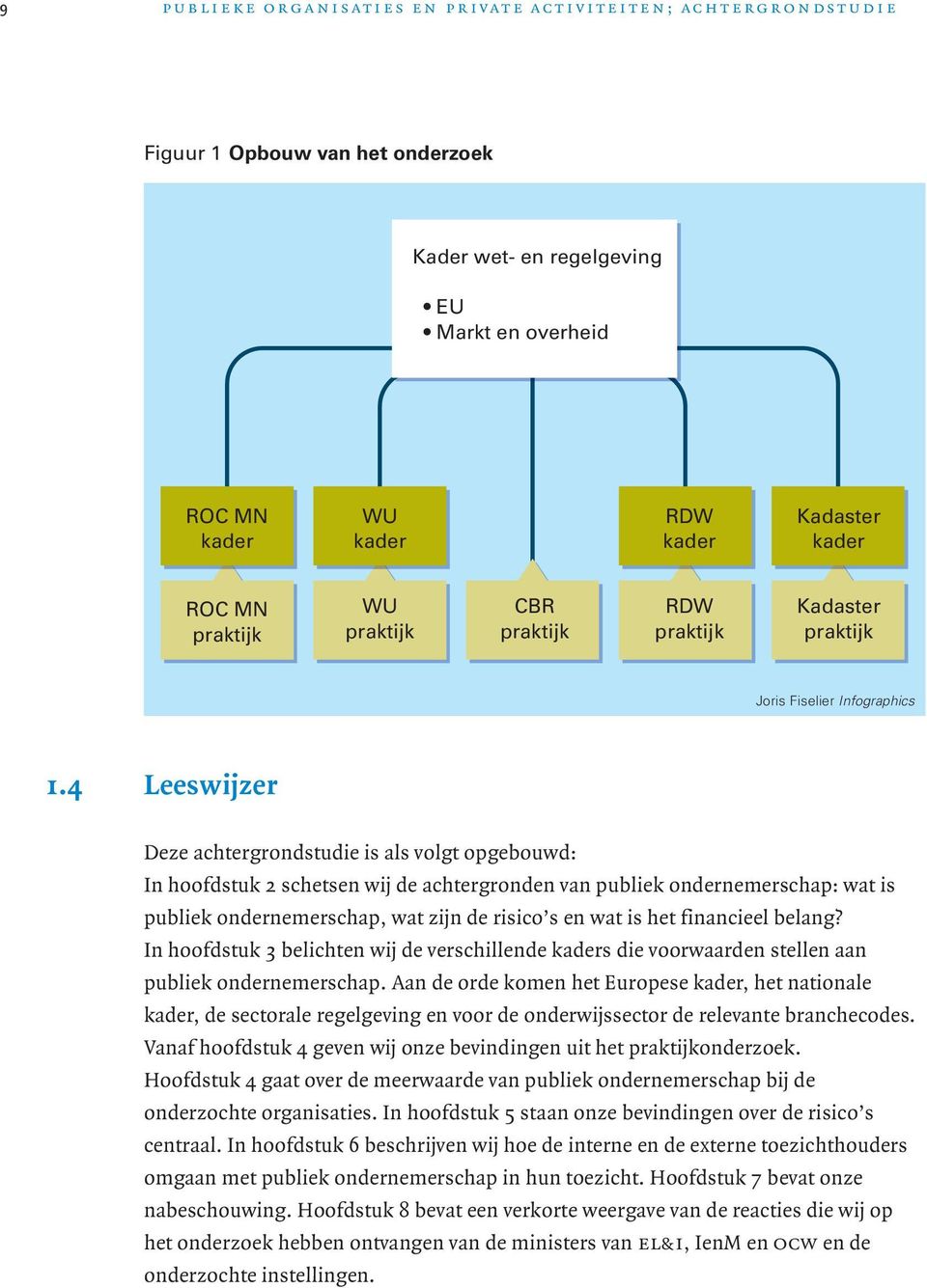 4 Leeswijzer Deze achtergrondstudie is als volgt opgebouwd: In hoofdstuk 2 schetsen wij de achtergronden van publiek ondernemerschap: wat is publiek ondernemerschap, wat zijn de risico s en wat is