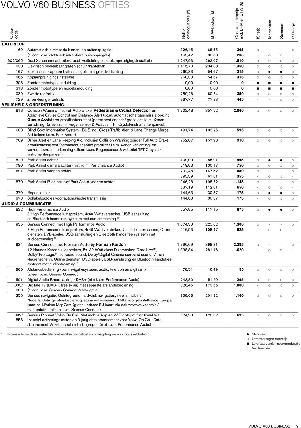 247,93 262,07 1.510 p p p p 030 Elektrisch bedienbaar glazen schuif-/kanteldak 1.115,70 234,30 1.