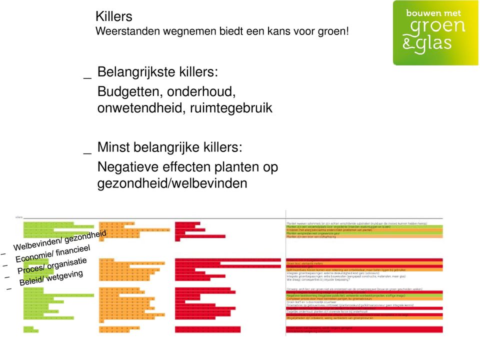 onwetendheid, ruimtegebruik _ Minst belangrijke killers: