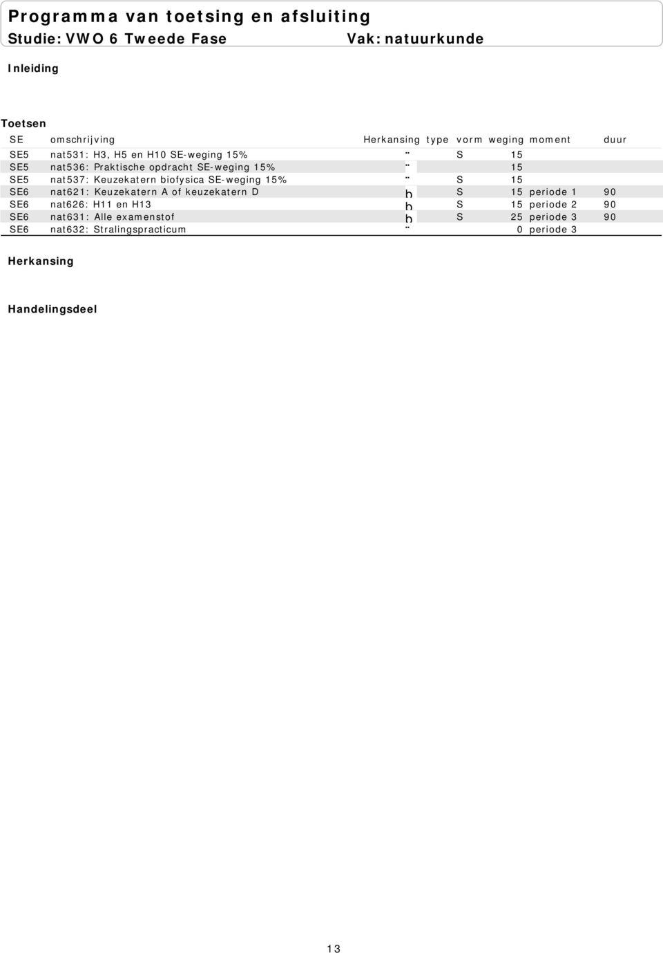 SE-weging 15% S 15 SE6 nat621: Keuzekatern A of keuzekatern D S 15 periode 1 90 SE6 nat626: H11 en