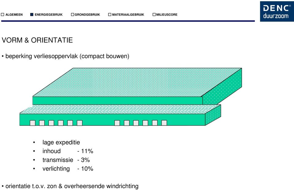 expeditie inhoud - 11% transmissie - 3%