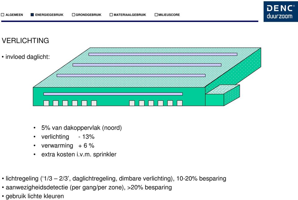 ng + 6 % extra kosten i.v.m.