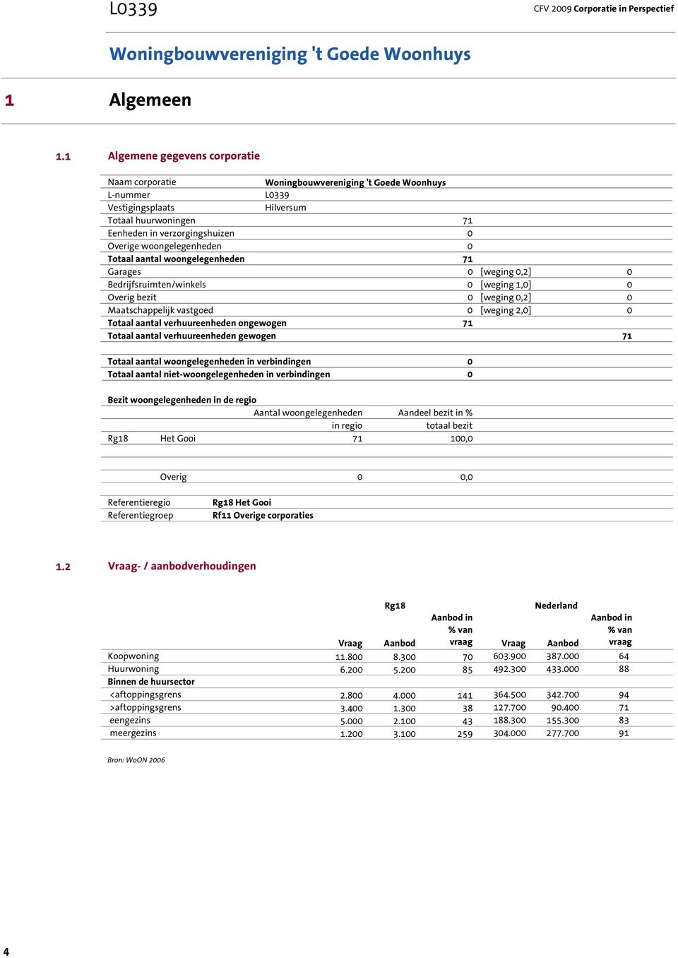 woongelegenheden 71 Garages 0 [weging 0,2] 0 Bedrijfsruimten/winkels 0 [weging 1,0] 0 Overig bezit 0 [weging 0,2] 0 Maatschappelijk vastgoed 0 [weging 2,0] 0 Totaal aantal verhuureenheden ongewogen